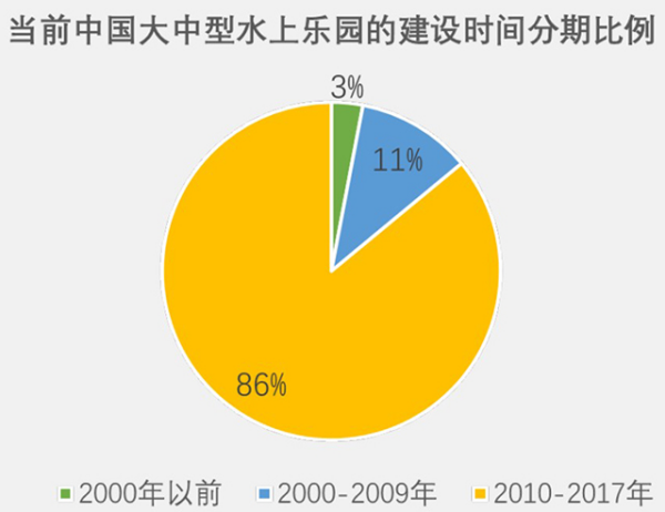 中國(guó)水上樂園行業(yè)發(fā)展歷程及現(xiàn)狀1084.png