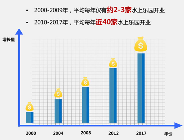 中國(guó)水上樂園行業(yè)發(fā)展歷程及現(xiàn)狀1150.png