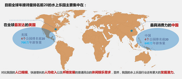 中國(guó)水上樂園行業(yè)發(fā)展歷程及現(xiàn)狀1223.png