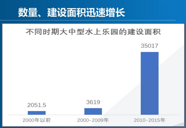 中國(guó)水上樂園行業(yè)發(fā)展歷程及現(xiàn)狀1320.png