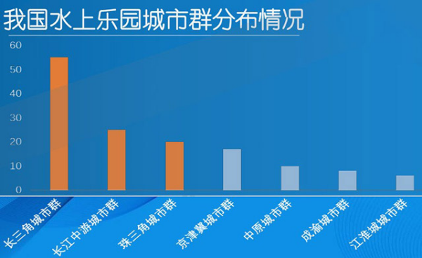 中國(guó)水上樂園行業(yè)發(fā)展歷程及現(xiàn)狀1601.png